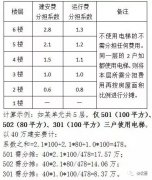 澳门金沙赌场_澳门金沙网址_澳门金沙网站_
 基坑开挖过程中须按照相关规范做